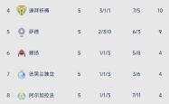 开云体育官网-东亚球队新赛季布阵引发热议