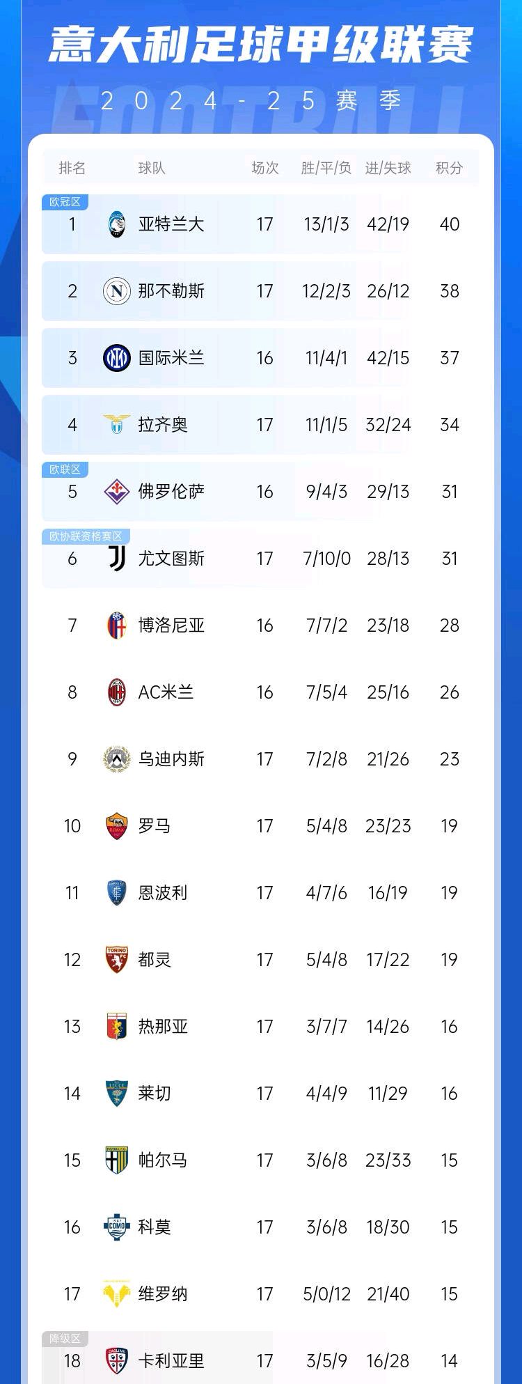 包含国际米兰客场取胜，稳固联赛前列位置的词条