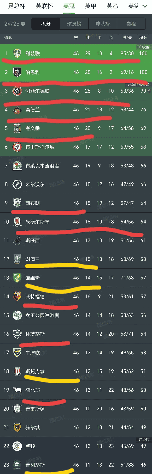 关于英格兰大胜摩尔多瓦，小组头名在望积分继续领先的信息